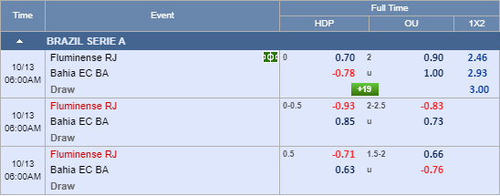 Nhận định bóng đá Fluminense vs Bahia, 05h00 ngày 13/10: VĐQG Brazil