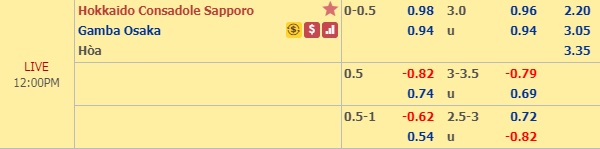 Nhận định Consadole Sapporo vs Gamba Osaka, 11h00 ngày 13/10: Cúp liên đoàn Nhật Bản