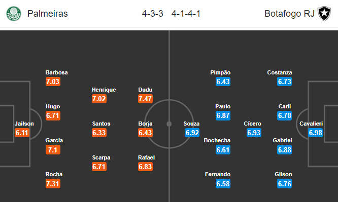 Nhận định bóng đá Palmeiras vs Botafogo, 07h00 ngày 13/10: VĐQG Brazil