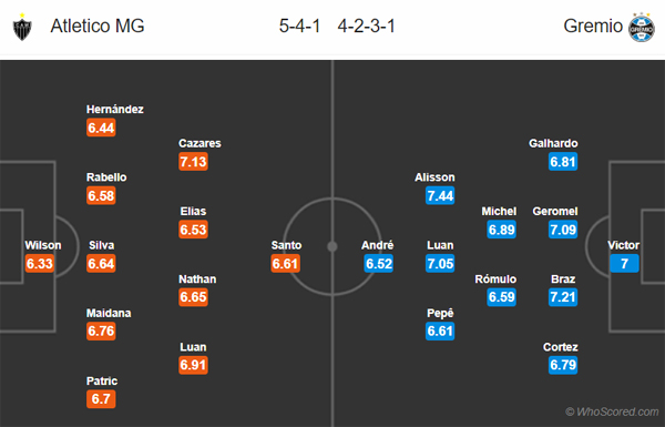 Nhận định Atletico Mineiro vs Gremio, 05h00 ngày 14/10