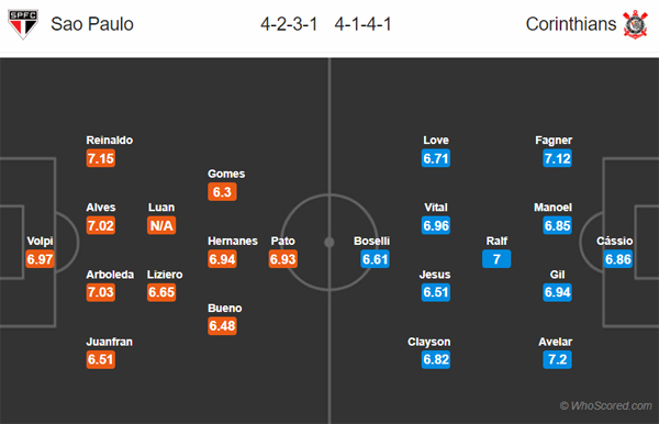 Nhận định Sao Paulo vs Corinthians, 04h00 ngày 14/10
