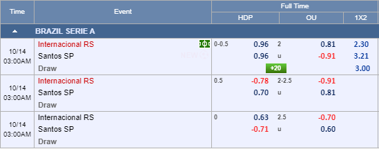 Nhận định bóng đá Internacional vs Santos, 02h00 ngày 14/10: VĐQG Brazil