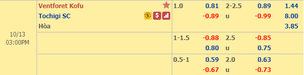 Nhận định bóng đá Ventforet Kofu vs Tochigi, 13h00 ngày 13/10: Hạng 2 Nhật Bản
