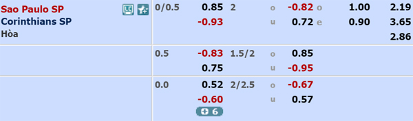 Nhận định Sao Paulo vs Corinthians, 04h00 ngày 14/10