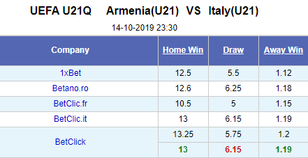 Nhận định bóng đá U21 Armenia vs U21 Italia, 23h30 ngày 14/10: Vòng loại U21 châu Âu