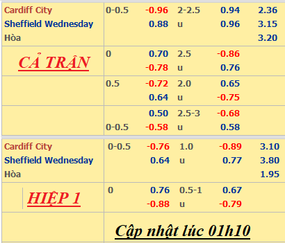Cardiff-vs-Sheffield-wed