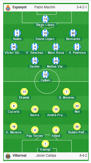Espanyol-vs-Villarreal
