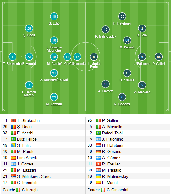 Lazio-vs-Atalanta