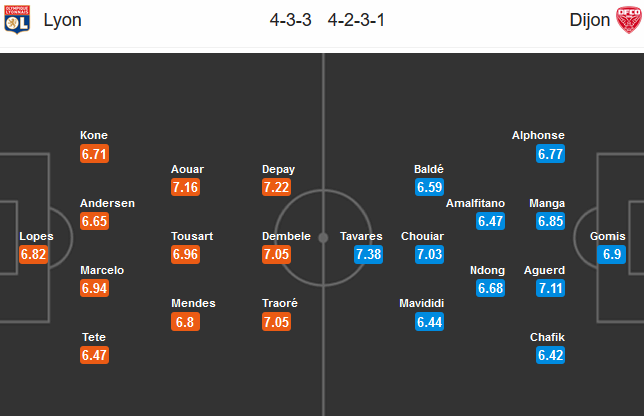 Lyon-vs-Dijon