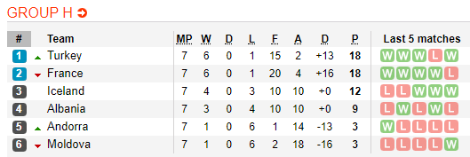 Nhận định bóng đá Iceland vs Andorra, 01h45 ngày 15/10: Vòng loại Euro 2020
