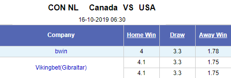 Nhận định bóng đá Canada vs Mỹ, 06h30 ngày 16/10: CONCACAF Nations League