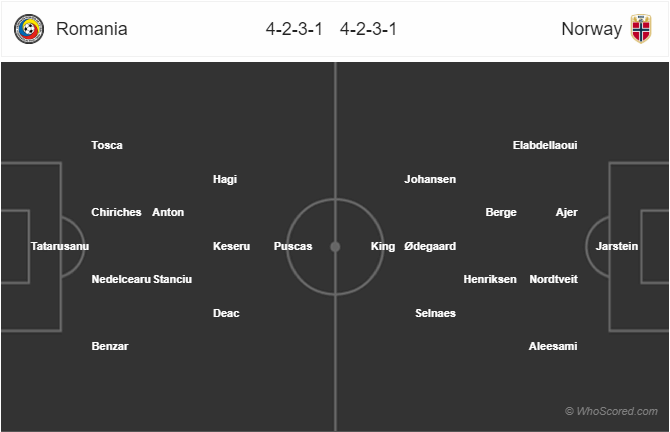 Nhận định bóng đá Romania vs Na Uy, 01h45 ngày 16/10: Vòng loại EURO 2020