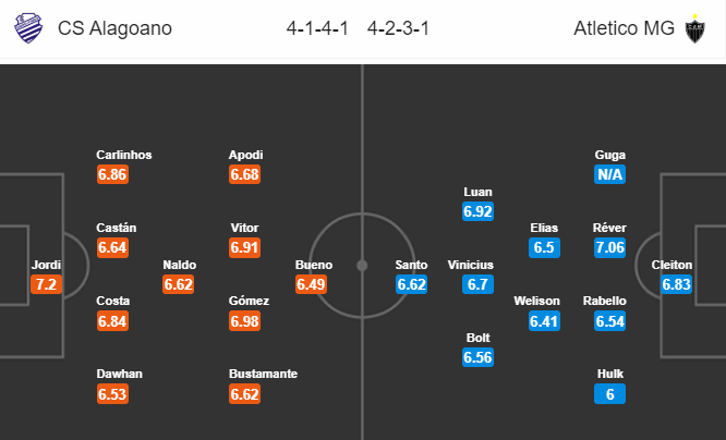 Nhận định bóng đá CSA AL vs Atletico Mineiro, 05h15 ngày 17/10: VĐQG Brazil