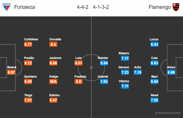 Nhận định Fortaleza vs Flamengo, 06h00 ngày 17/10