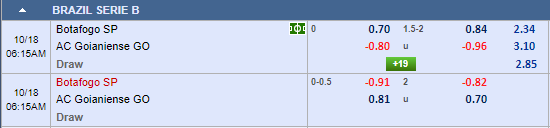 Nhận định bóng đá Botafogo SP vs Atletico Goianiense, 05h15 ngày 18/10: Hạng 2 Brazil
