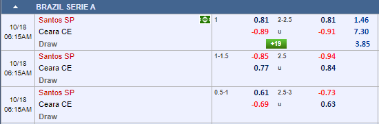 Nhận định bóng đá Santos vs Ceara, 05h15 ngày 18/10: VĐQG Brazil