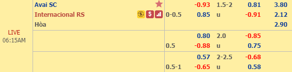 Nhận định bóng đá Avai vs Internacional, 05h15 ngày 18/10: VĐQG Brazil