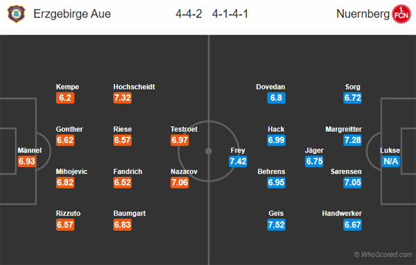 Nhận định Erzgebirge Aue vs Nurnberg, 23h30 ngày 18/10