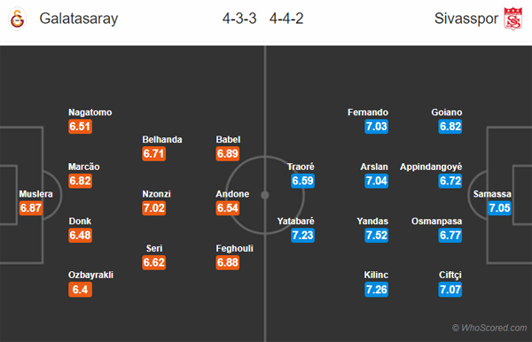 Nhận định Galatasaray vs Sivasspor, 00h30 ngày 19/10