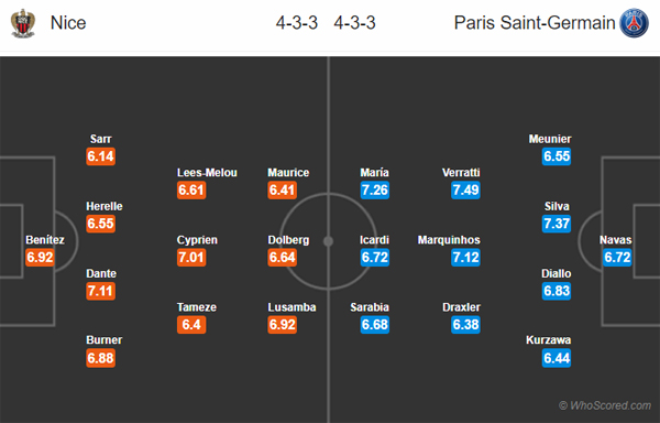 Nhận định Nice vs PSG, 01h45 ngày 19/10