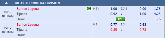 Nhận định bóng đá Santos Laguna vs Tijuana, 09h06 ngày 19/10: VĐQG Mexico