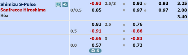 Nhận định Shimizu vs Sanfrecce Hiroshima, 12h00 ngày 19/10