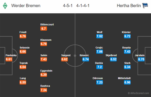 Nhận định Bremen vs Hertha Berlin, 20h30 ngày 19/10