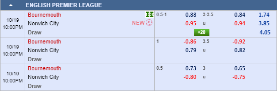 Nhận định bóng đá Bournemouth vs Norwich, 21h00 ngày 19/10: Ngoại Hạng Anh