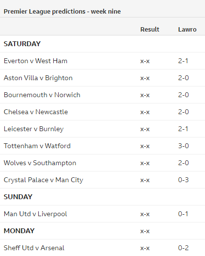 Chuyên gia Mark Lawrenson dự đoán vòng 9 giải ngoại hạng Anh