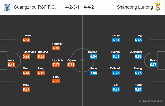 Nhận định bóng đá Guangzhou R&F vs Shandong Luneng, 16h30 ngày 19/10: VĐQG Trung Quốc