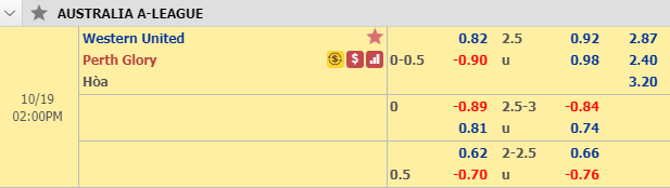 Nhận định bóng đá Western United vs Perth Glory, 13h00 ngày 19/10: VĐQG Australia