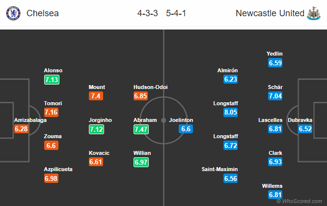 Nhận định bóng đá Chelsea vs Newcastle, 21h00 ngày 19/10: Ngoại hạng Anh