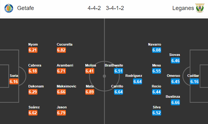 Nhận định bóng đá Getafe vs Leganes, 23h30 ngày 19/10: VĐQG Tây Ban Nha