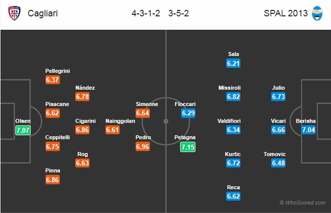 Nhận định Cagliari vs Spal