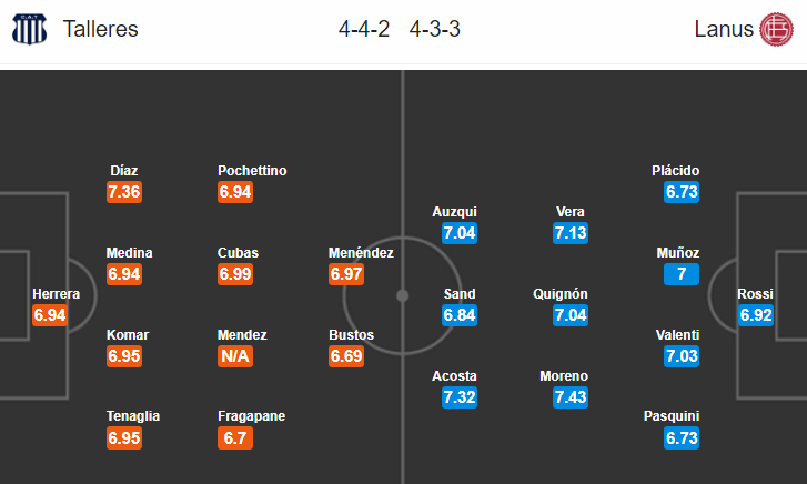 Nhận định bóng đá Talleres Cordoba vs Lanus, 06h00 ngày 20/10: VĐQG Argentina