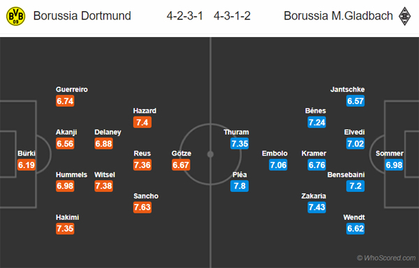 Nhận định Dortmund vs Gladbach, 23h30 ngày 19/10