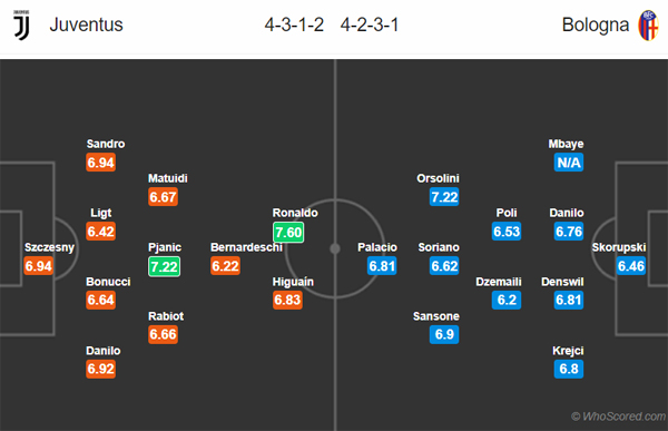 Nhận định Juventus vs Bologna, 01h45 ngày 20/10