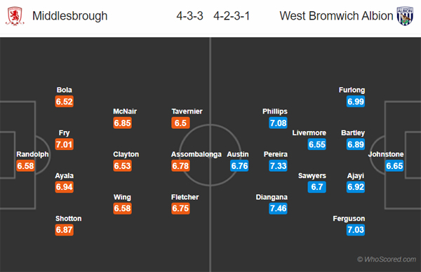 Nhận định Middlesbrough vs West Brom, 21h00 ngày 19/10