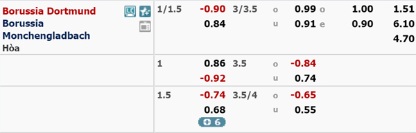 Nhận định Dortmund vs Gladbach, 23h30 ngày 19/10