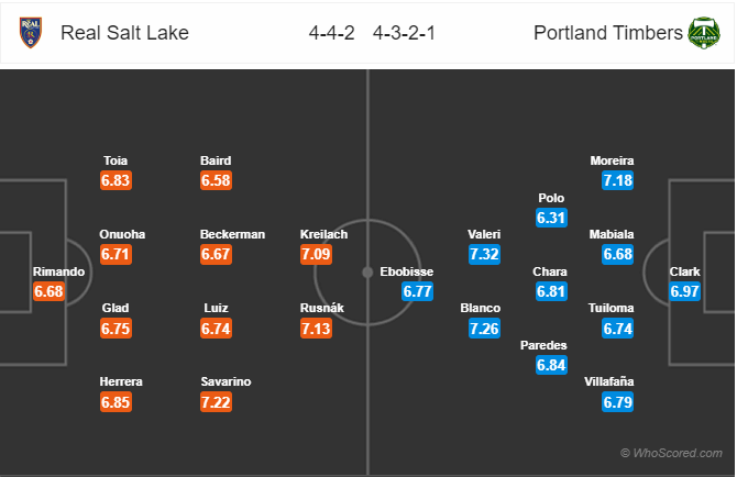 Nhận định bóng đá Real Salt Lake vs Portland Timbers, 09h00 ngày 20/10: Nhà Nghề Mỹ