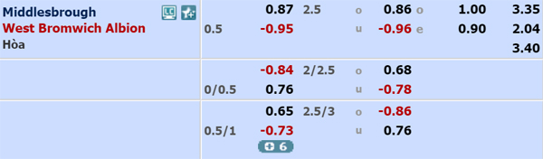 Nhận định Middlesbrough vs West Brom, 21h00 ngày 19/10