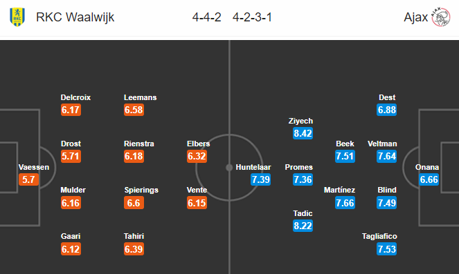 Nhận định bóng đá RKC Waalwijk vs Ajax, 23h30 ngày 19/10: VĐQG Hà Lan