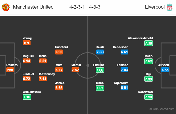 Nhận định Man Utd vs Liverpool, 22h30 ngày 20/10