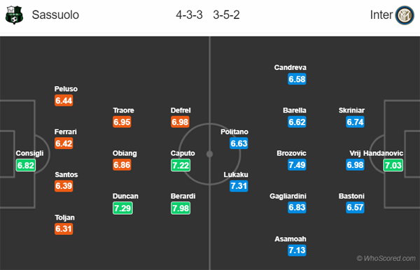 Nhận định Sassuolo vs Inter Milan, 17h30 ngày 20/10