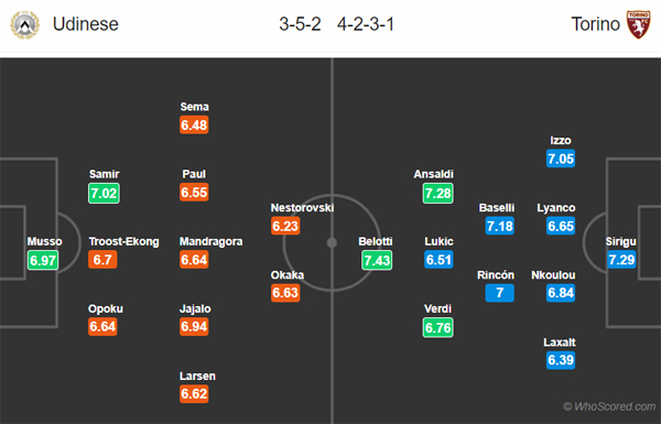 Nhận định Udinese vs Torino, 20h00 ngày 20/10