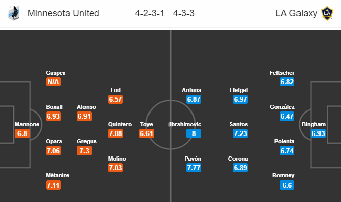 Nhận định bóng đá Minnesota United vs LA Galaxy, 07h30 ngày 21/10: Nhà nghề Mỹ MLS
