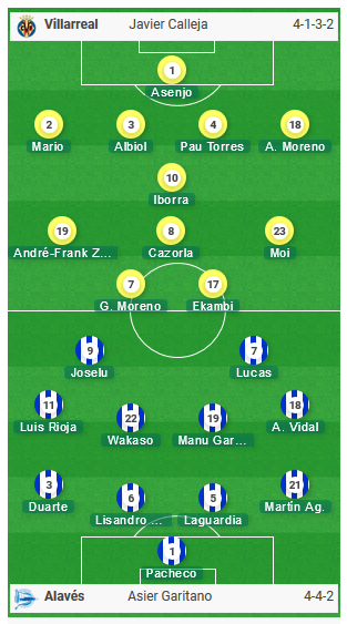 Villarrel-vs-Alaves