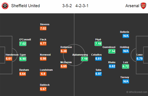 Nhận định Sheffield Utd vs Arsenal, 02h00 ngày 22/10