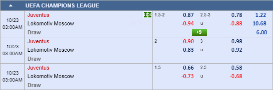 Nhận định bóng đá Juventus vs Lokomotiv Moscow, 02h00 ngày 23/10: UEFA Champions League