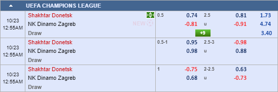 Nhận định bóng đá Shakhtar Donetsk vs Dinamo Zagreb, 23h55 ngày 22/10: UEFA Champions League